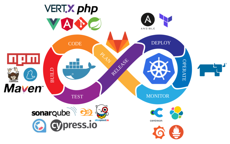 DevOps Tools
